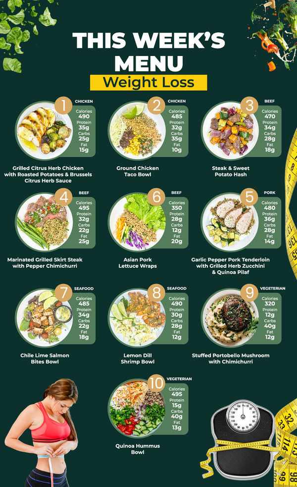 5 Meal Plan - Weight Loss Plan